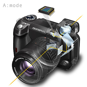 E-330-LiveView-A-mode.jpg