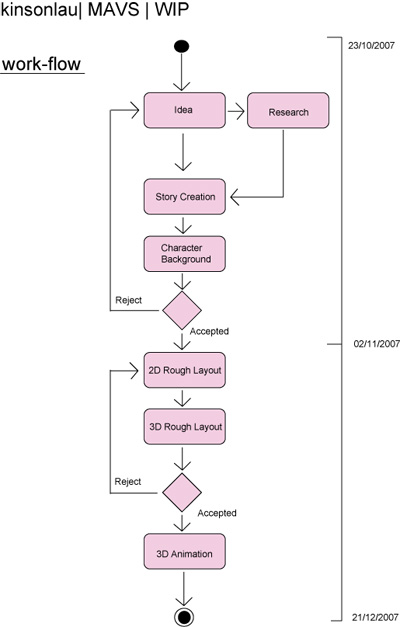 kinsonlau MAVS - workflow.jpg