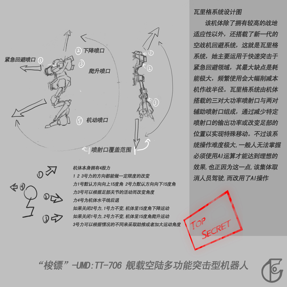 機械人7瓦裡格系&#32479;.jpg